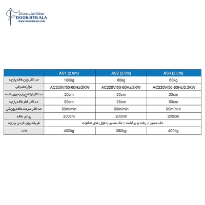 دستگاه طاقه پهن کن اتوماتیک AGMS