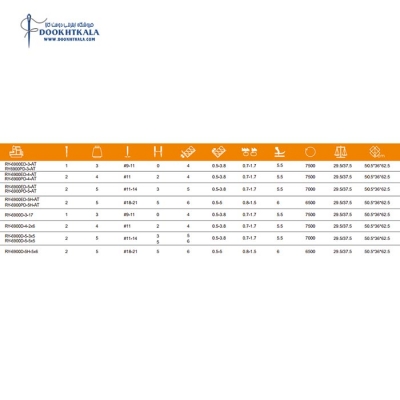 چرخ سردوز سر قائمی دار رویانگ مدل RY-6900-PD-BK