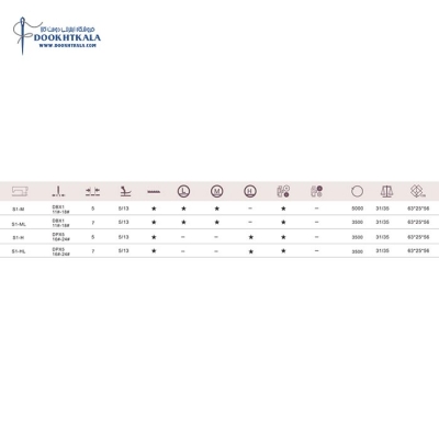 چرخ راسته دوز سان سیر مدل S2